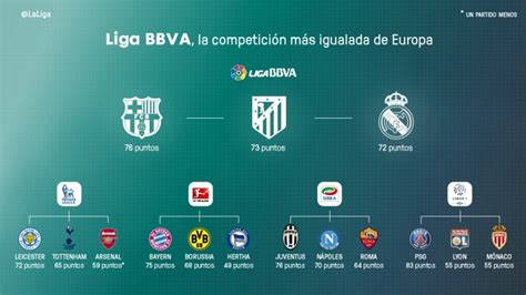 liga bbva standings